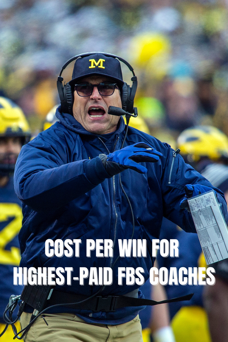 highest paid football coaches